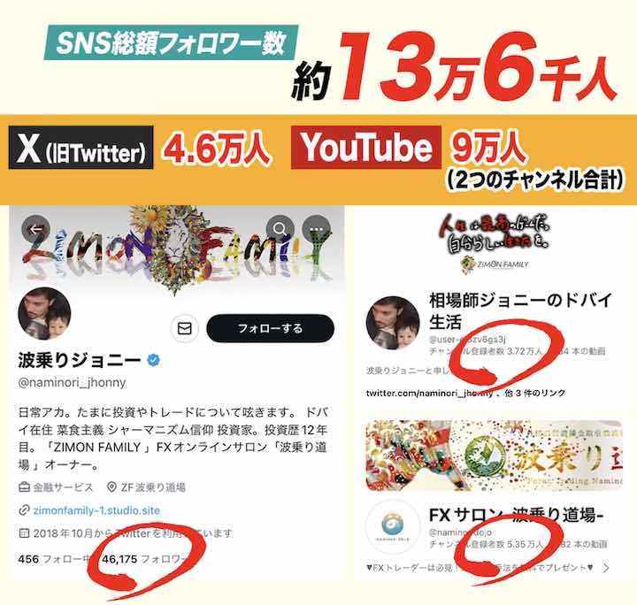 波乗りジョニーのSNSについて