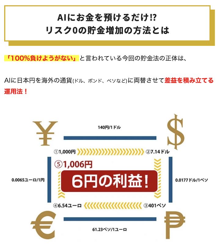 ロミオロドリゲスjrのコネクトの投資は怪しい