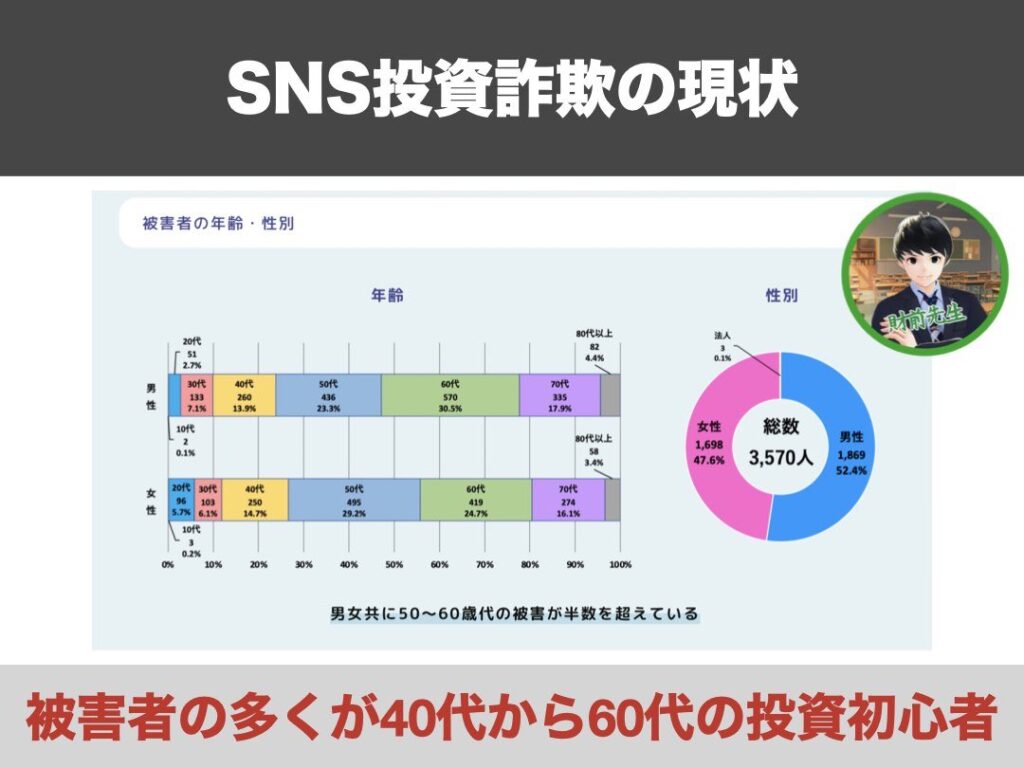 SNS型投資詐欺の被害状況